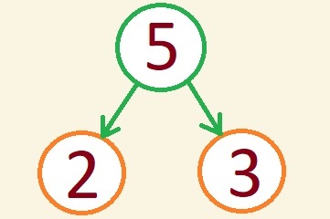 Online number bonds to 5 games. Number bonds online games.