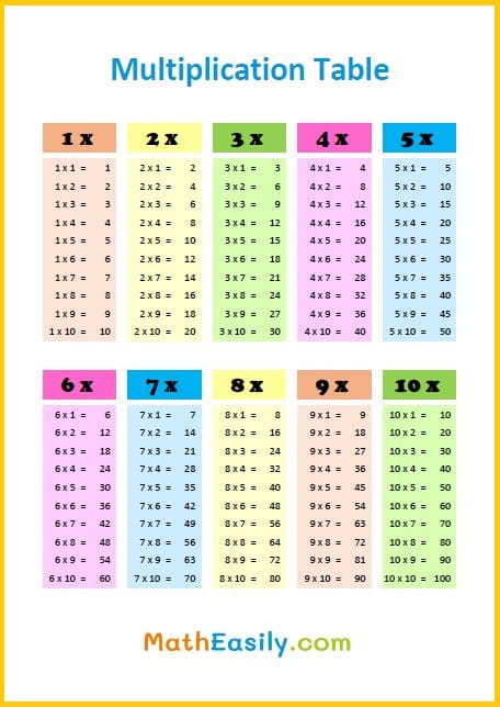 Free Single digit multiplication worksheets: Printable single digit multiplication table from 1 to 100 in PDF.