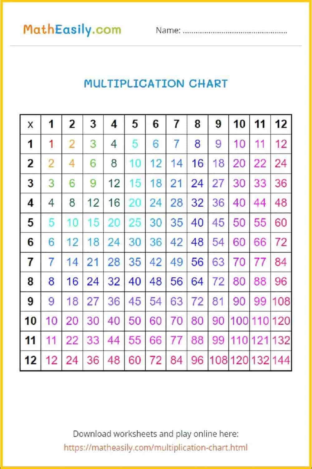 Free printable multiplication chart 1 12. Times table grid. Free multiplication chart worksheets PDF.